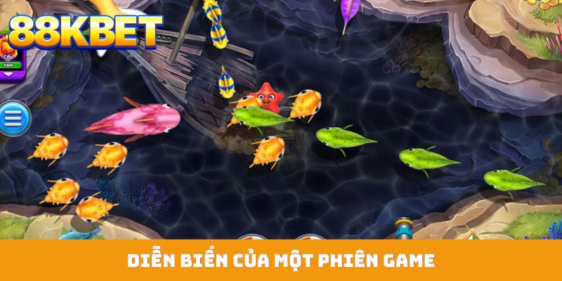 Diễn biến của một phiên game